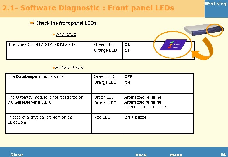 2. 1 - Software Diagnostic : Front panel LEDs Workshop Check the front panel