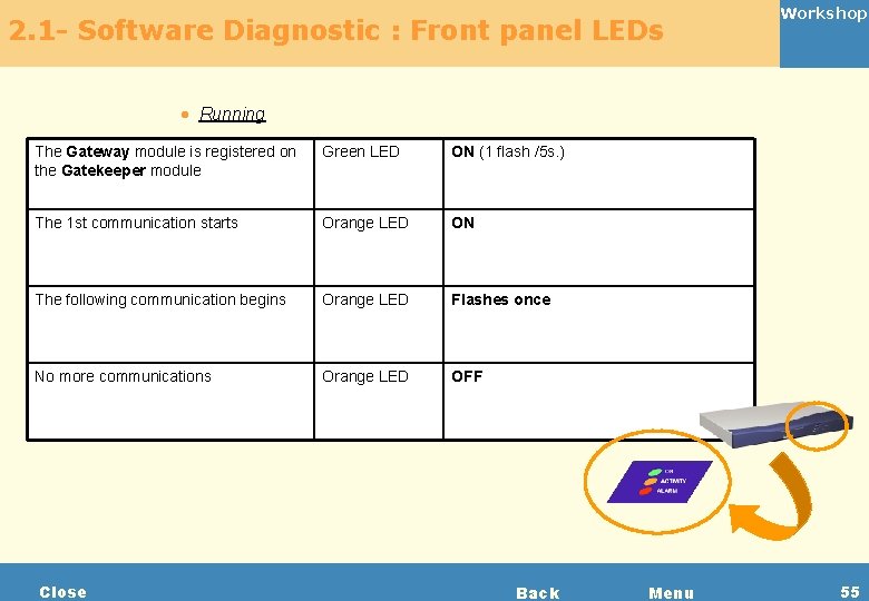 2. 1 - Software Diagnostic : Front panel LEDs Workshop · Running The Gateway