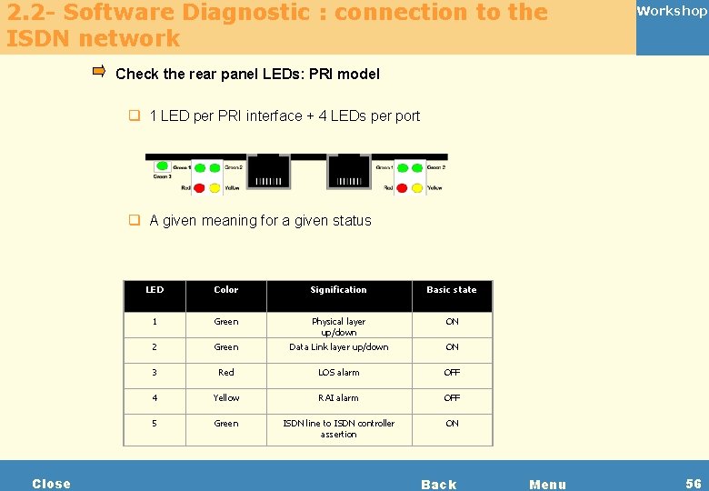 2. 2 - Software Diagnostic : connection to the ISDN network Workshop Check the