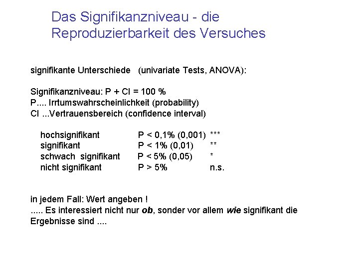 Das Signifikanzniveau - die Reproduzierbarkeit des Versuches signifikante Unterschiede (univariate Tests, ANOVA): Signifikanzniveau: P