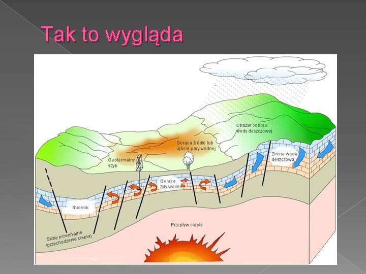 Tak to wygląda 