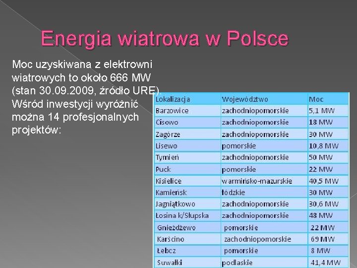 Energia wiatrowa w Polsce Moc uzyskiwana z elektrowni wiatrowych to około 666 MW (stan