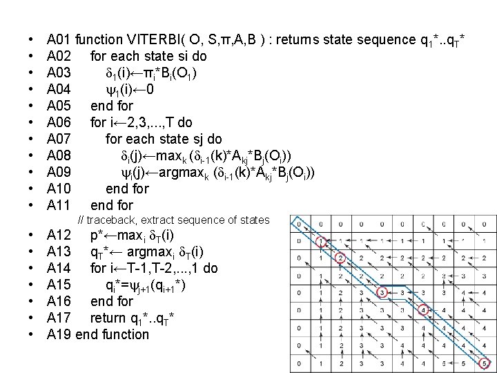  • • • A 01 function VITERBI( O, S, π, A, B )