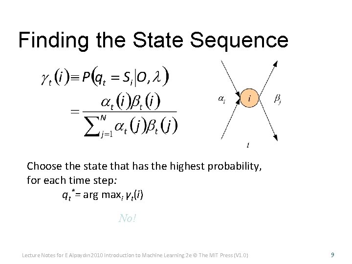 Finding the State Sequence Choose the state that has the highest probability, for each