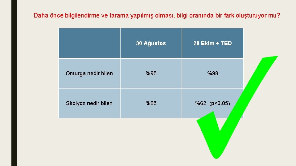 Daha önce bilgilendirme ve tarama yapılmış olması, bilgi oranında bir fark oluşturuyor mu? 30
