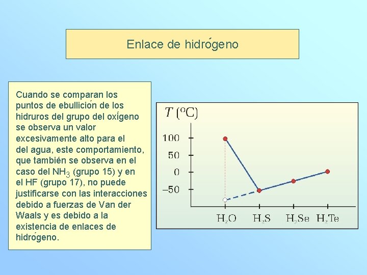 Enlace de hidro geno Cuando se comparan los puntos de ebullicio n de los