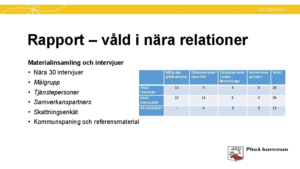 Socialtjänsten Rapport – våld i nära relationer Materialinsamling och intervjuer • Nära 30 intervjuer