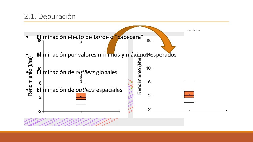 2. 1. Depuración • Eliminación efecto de borde o “cabecera” • Eliminación por valores