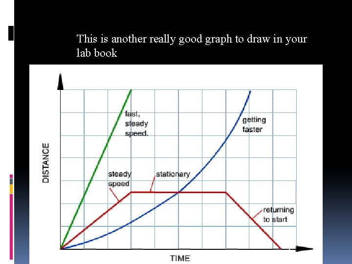 This is another really good graph to draw in your lab book 
