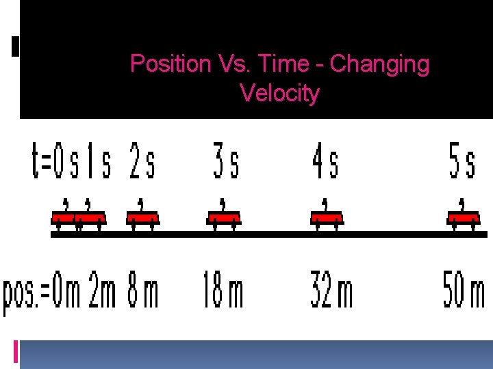 Position Vs. Time - Changing Velocity What would this graph look like? You try