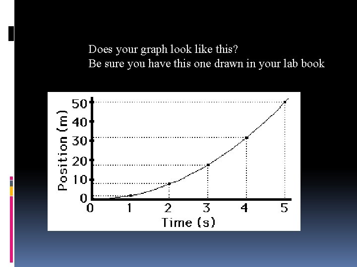 Does your graph look like this? Be sure you have this one drawn in