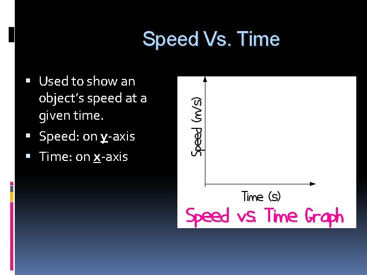 Speed Vs. Time Used to show an object’s speed at a given time. Speed:
