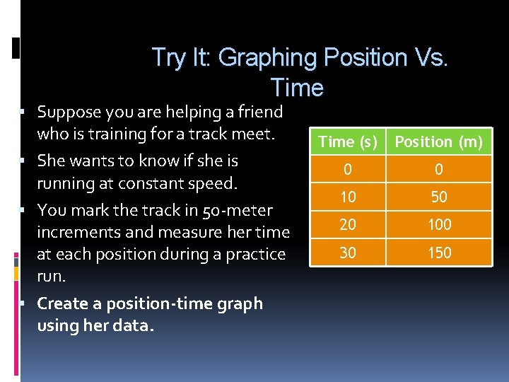 Try It: Graphing Position Vs. Time Suppose you are helping a friend who is