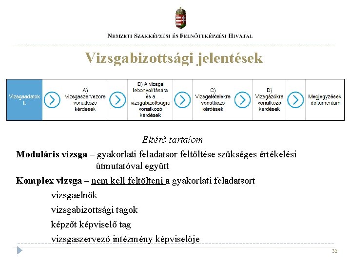 Vizsgabizottsági jelentések Eltérő tartalom Moduláris vizsga – gyakorlati feladatsor feltöltése szükséges értékelési útmutatóval együtt