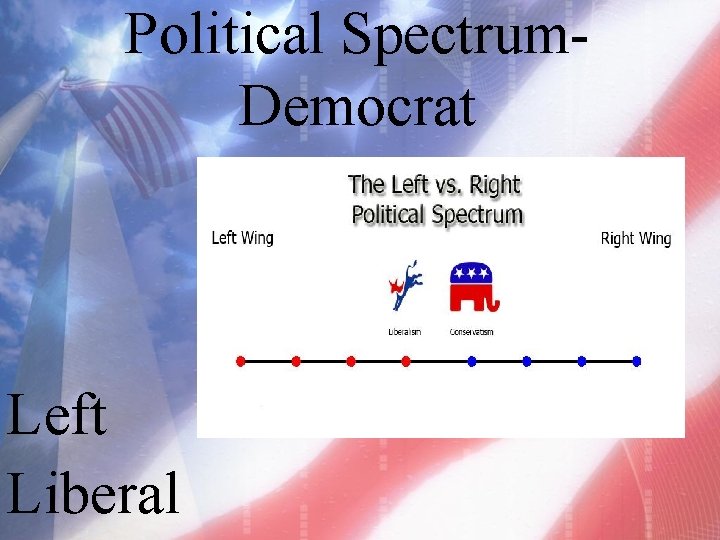 Political Spectrum. Democrat Left Liberal 