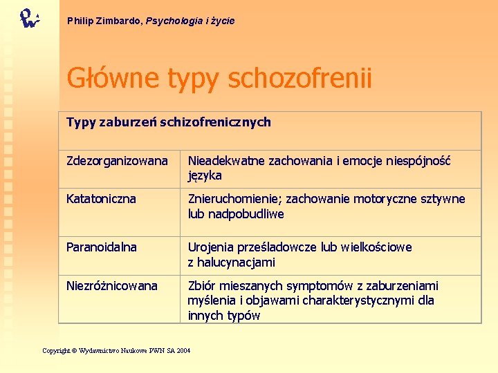 Philip Zimbardo, Psychologia i życie Główne typy schozofrenii Typy zaburzeń schizofrenicznych Zdezorganizowana Nieadekwatne zachowania