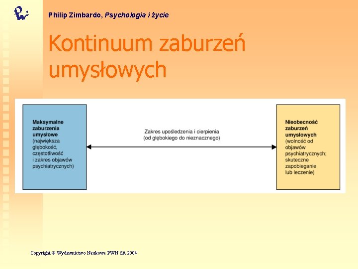 Philip Zimbardo, Psychologia i życie Kontinuum zaburzeń umysłowych Copyright © Wydawnictwo Naukowe PWN SA