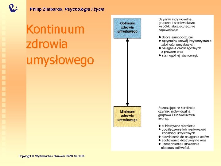 Philip Zimbardo, Psychologia i życie Kontinuum zdrowia umysłowego Copyright © Wydawnictwo Naukowe PWN SA
