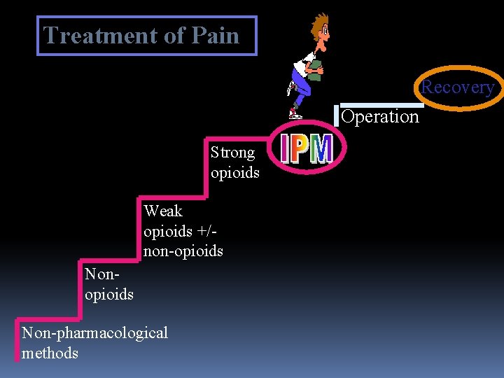 Treatment of Pain Recovery Operation Strong opioids Weak opioids +/non-opioids Non-pharmacological methods 