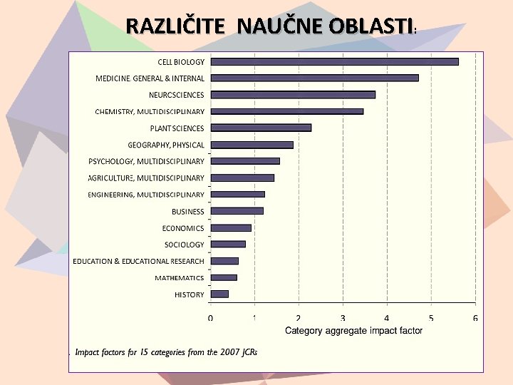 RAZLIČITE NAUČNE OBLASTI: 