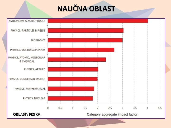 NAUČNA OBLAST: FIZIKA 