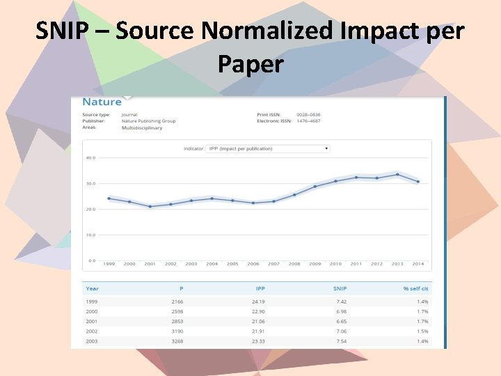 SNIP – Source Normalized Impact per Paper 