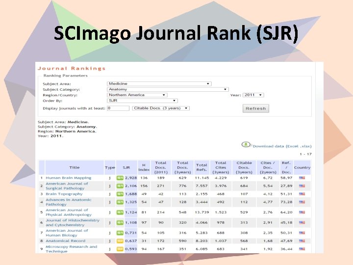 SCImago Journal Rank (SJR) 