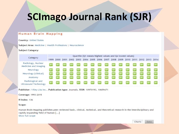 SCImago Journal Rank (SJR) 