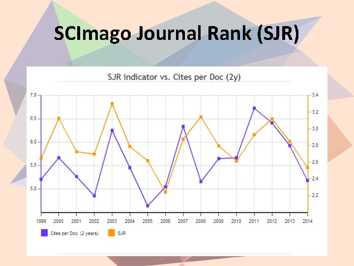 SCImago Journal Rank (SJR) 