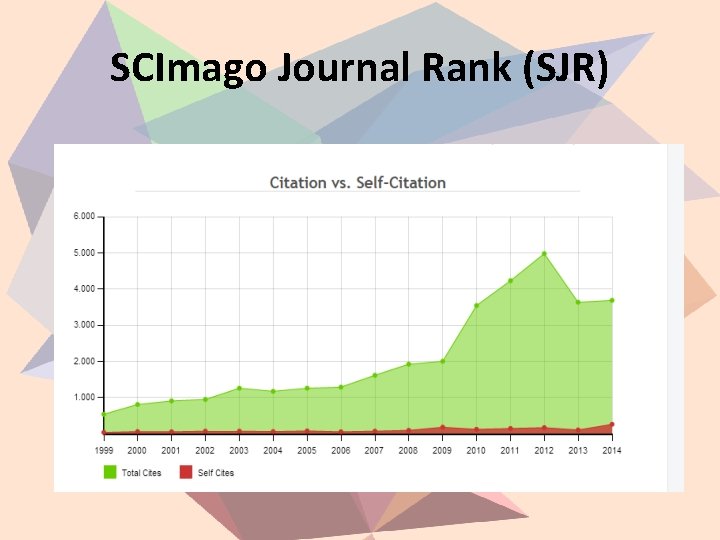 SCImago Journal Rank (SJR) 