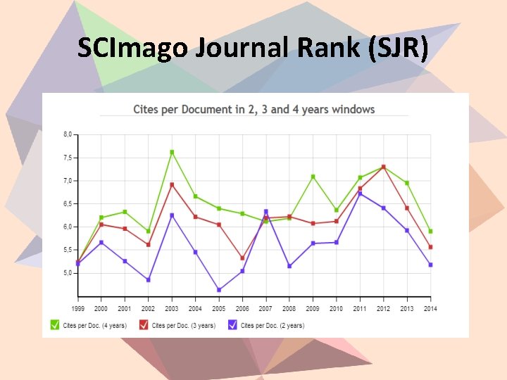 SCImago Journal Rank (SJR) 