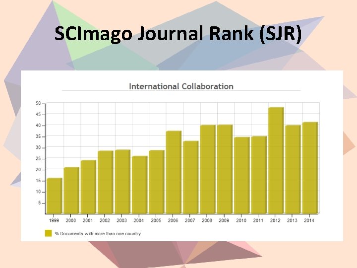 SCImago Journal Rank (SJR) 