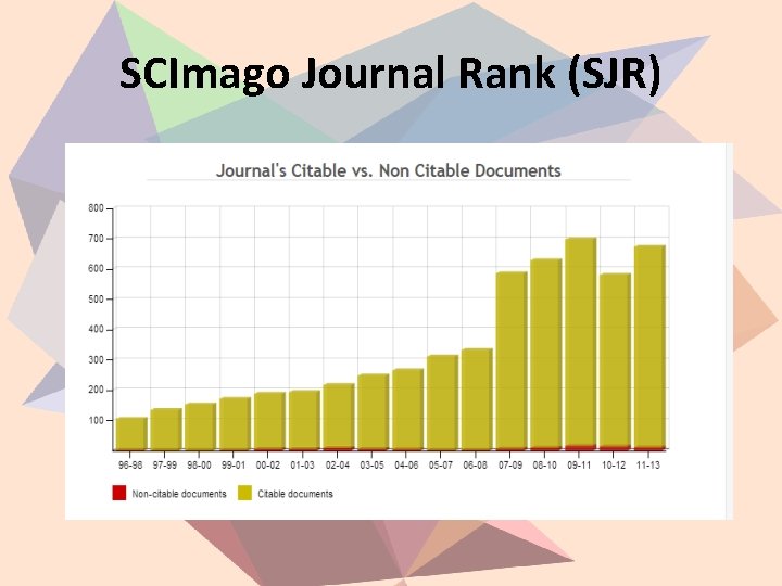 SCImago Journal Rank (SJR) 