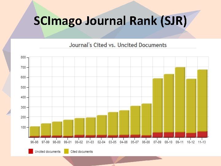 SCImago Journal Rank (SJR) 