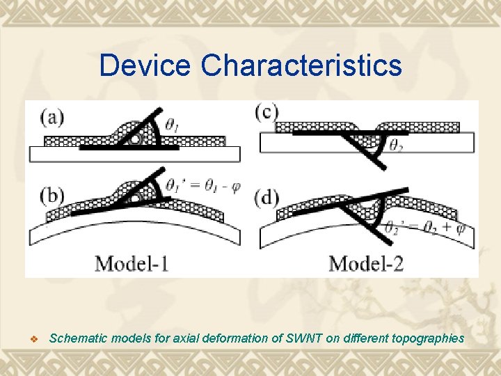 Device Characteristics v Schematic models for axial deformation of SWNT on different topographies 