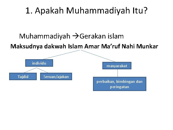 1. Apakah Muhammadiyah Itu? Muhammadiyah Gerakan islam Maksudnya dakwah Islam Amar Ma’ruf Nahi Munkar