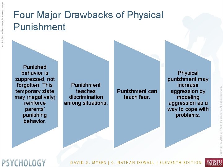 Macduff Everton/The Image Bank/Getty Images Four Major Drawbacks of Physical Punishment Punished behavior is
