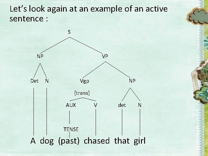 Let’s look again at an example of an active sentence : S NP Det