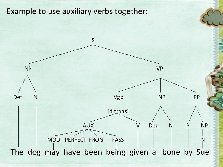 Example to use auxiliary verbs together: S NP Det VP N Vgp NP PP