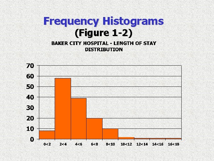Frequency Histograms (Figure 1 -2) Frequency Histograms (Figure 1 -2)
