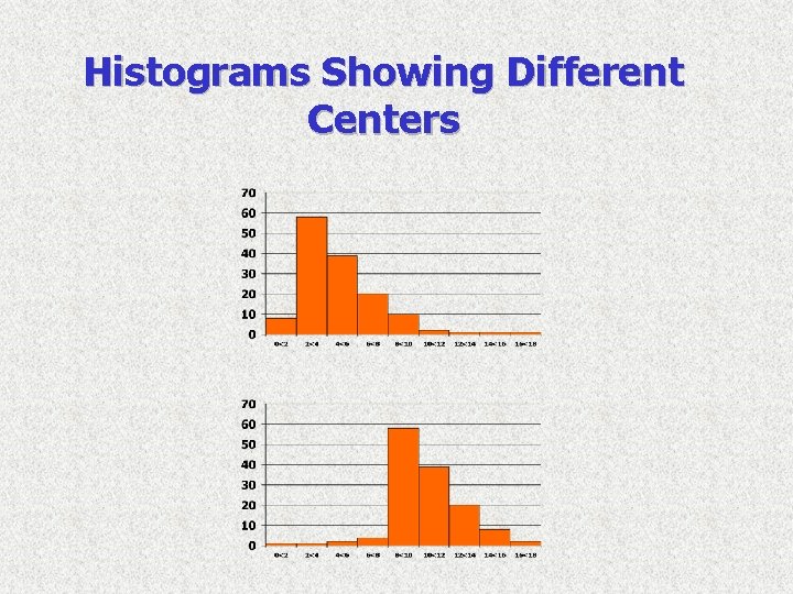 Histograms Showing Different Centers Histograms Showing Different Centers