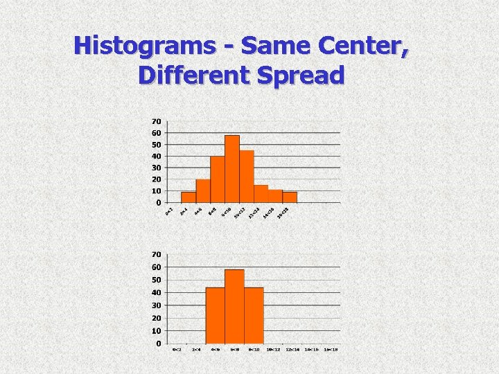 Histograms - Same Center, Different Spread Histograms - Same Center, Different Spread