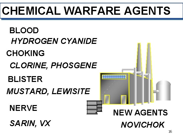 CHEMICAL WARFARE AGENTS BLOOD HYDROGEN CYANIDE CHOKING CLORINE, PHOSGENE BLISTER MUSTARD, LEWISITE NERVE SARIN,