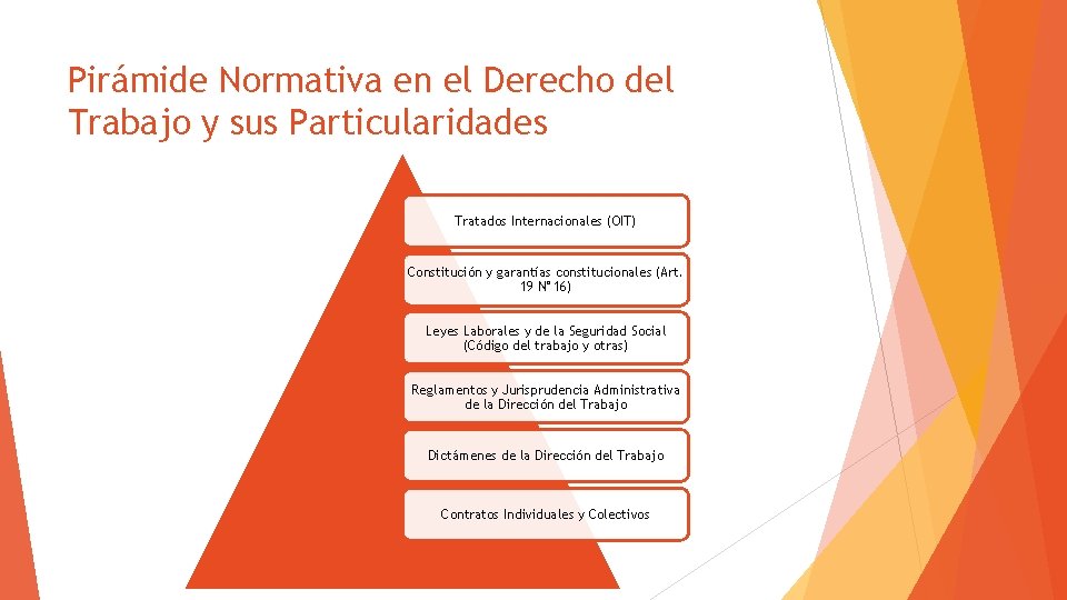 Pirámide Normativa en el Derecho del Trabajo y sus Particularidades Tratados Internacionales (OIT) Constitución
