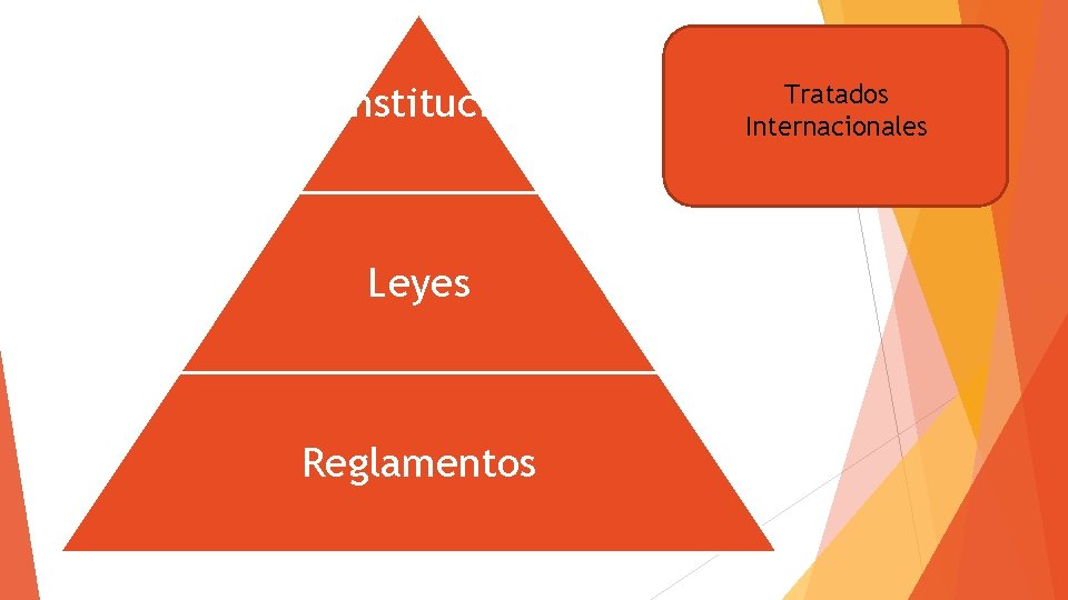 Constitución Leyes Reglamentos Tratados Internacionales 