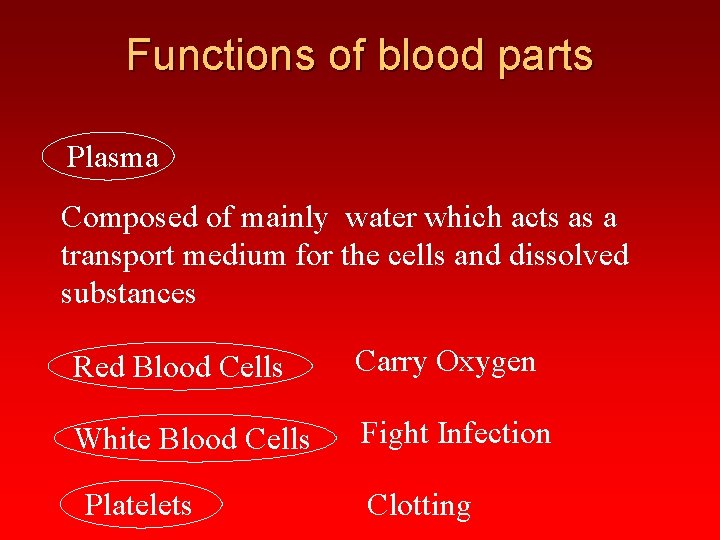 Functions of blood parts Plasma Composed of mainly water which acts as a transport