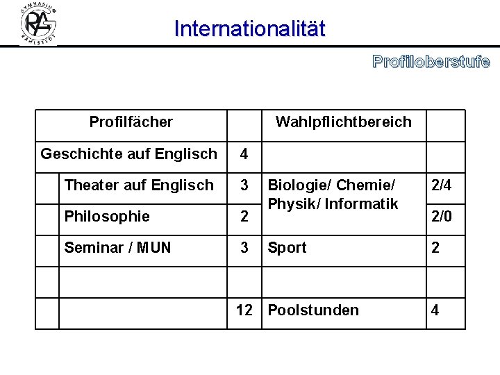 Internationalität Profiloberstufe Profilfächer Wahlpflichtbereich Geschichte auf Englisch 4 Theater auf Englisch 3 Philosophie 2