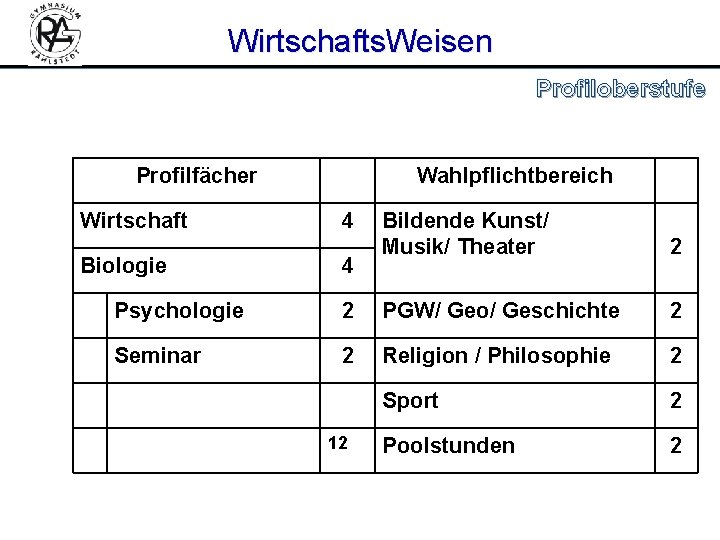 Wirtschafts. Weisen Profiloberstufe Profilfächer Wirtschaft Biologie Wahlpflichtbereich 4 4 Bildende Kunst/ Musik/ Theater 2