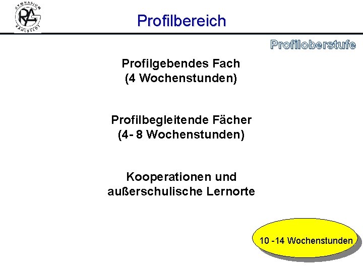 Profilbereich Profiloberstufe Profilgebendes Fach (4 Wochenstunden) Profilbegleitende Fächer (4 - 8 Wochenstunden) Kooperationen und