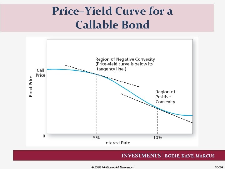 Price–Yield Curve for a Callable Bond INVESTMENTS | BODIE, KANE, MARCUS © 2018 Mc.